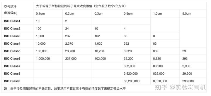 潔凈度等級標準.jpg