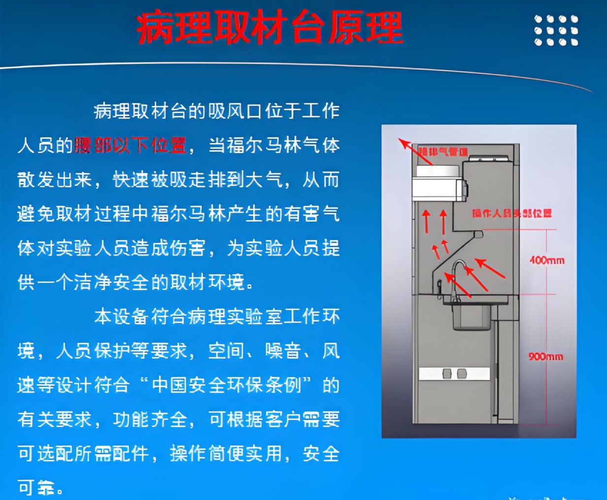 取材臺工作原理