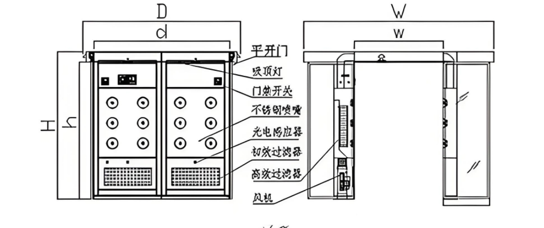 Purifier Rud 卷簾門貨淋室結構設計配置圖