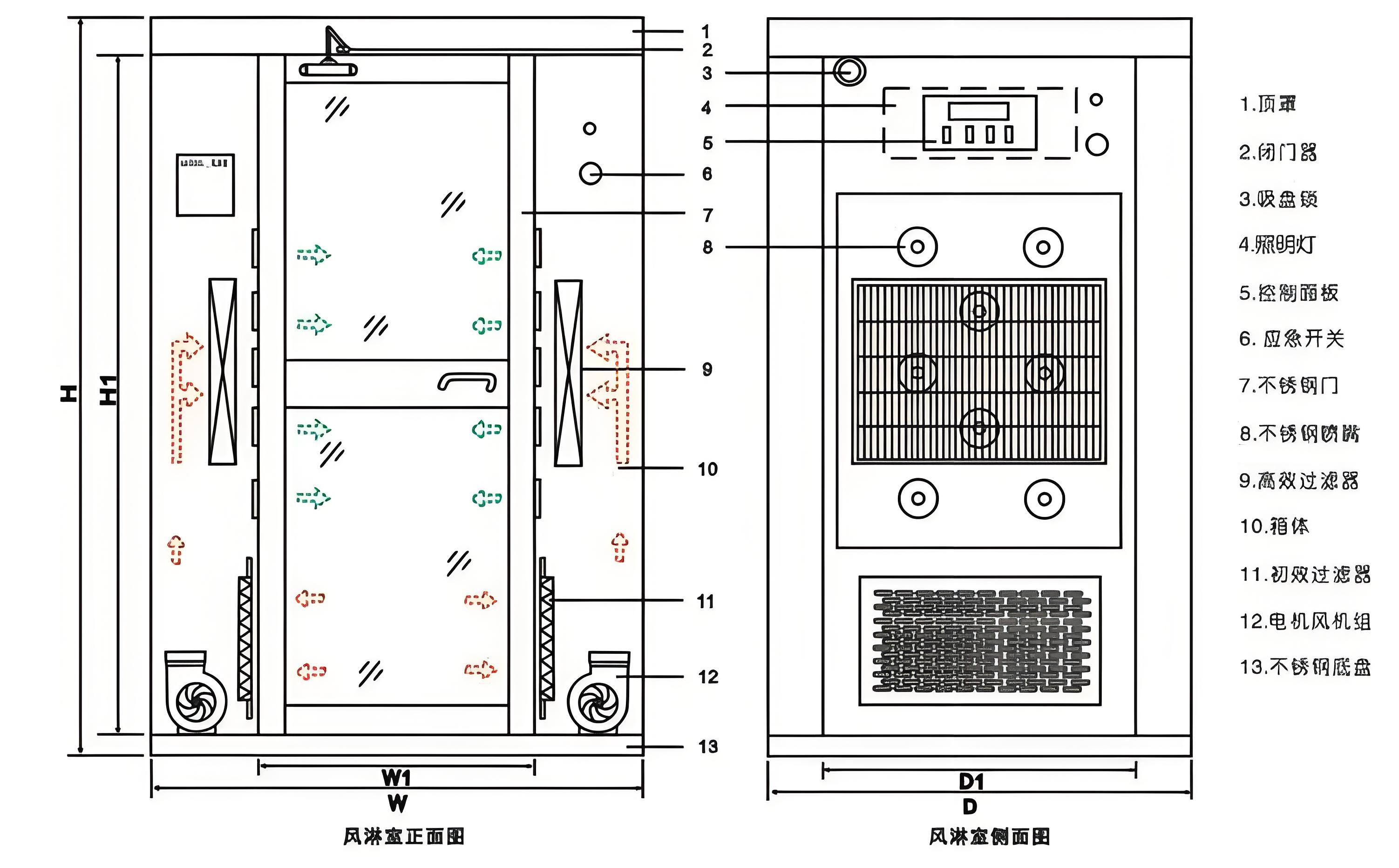 Purifier Yuin語言播報風淋室結構配置圖