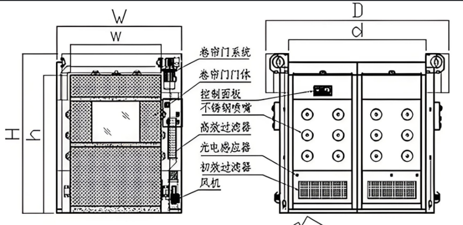 Purifier Lsuix自動流水線風淋室