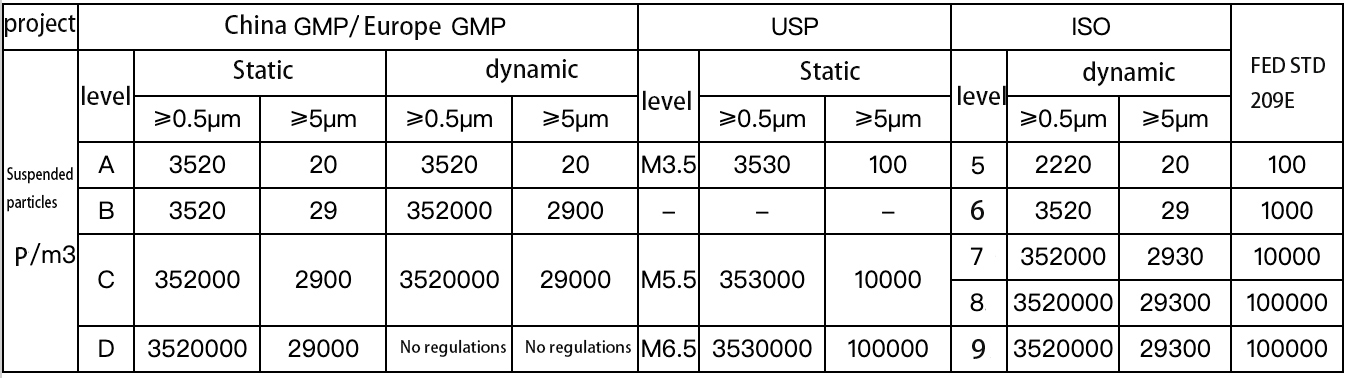 Differences in GMP cleanliness and microorganisms among countries.jpg