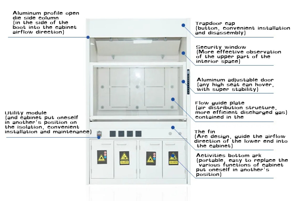 The product structure of the fume hood.jpg