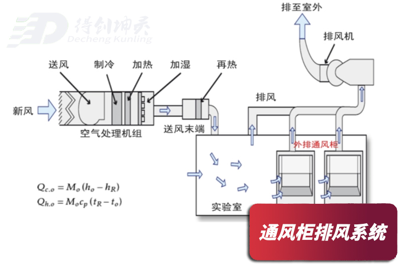 通風柜排風系統原理圖3.jpg