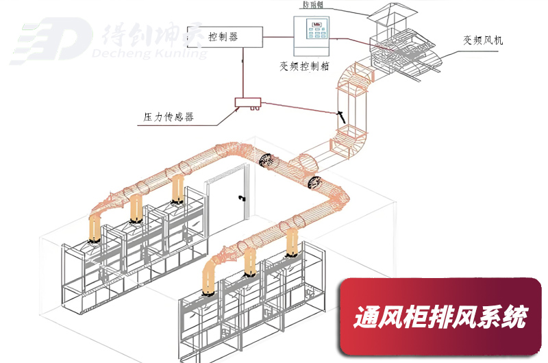 通風柜排風系統原理圖2.jpg